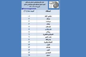 کمینه دمای امروز سوم بهمن ماه 1400 ایستگاه های هواشناسی استان هرمزگان 